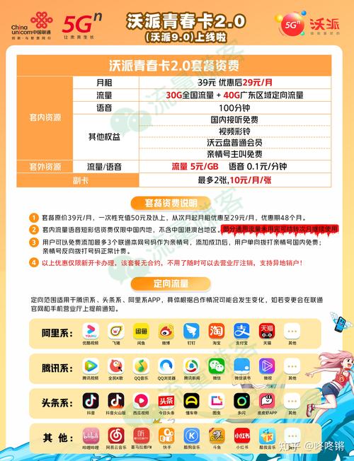广东沃派流量卡（沃派流量卡36）