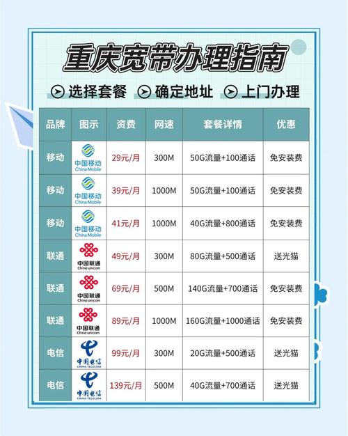 重庆流量卡电信，重庆电信4g流量卡套餐