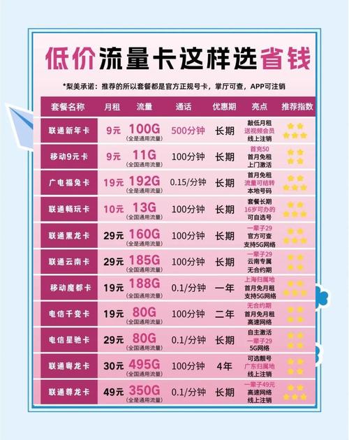 流量卡排名榜（流量卡排名前十名）