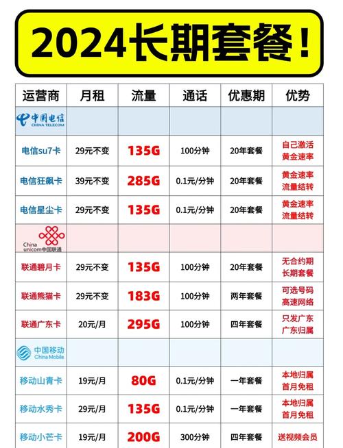 洛阳流量卡办理（办流量卡在哪办）