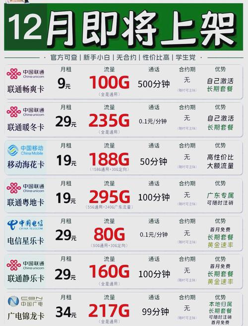 洛阳流量卡办理（办流量卡在哪办）