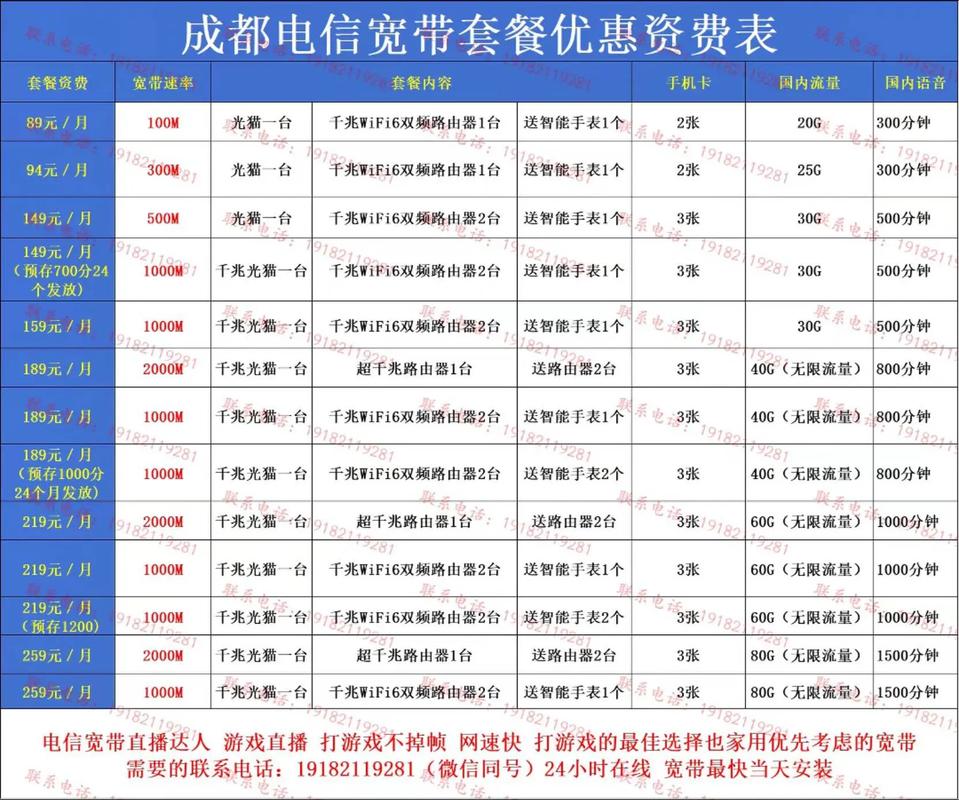 最低套餐加流量卡(最低套餐流量卡多少钱一个月) 第4张 最低套餐加流量卡(最低套餐流量卡多少钱一个月) 第4张