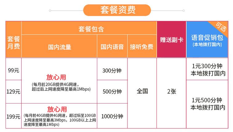 无限流量卡多少限流（无限流量卡有限制吗?）