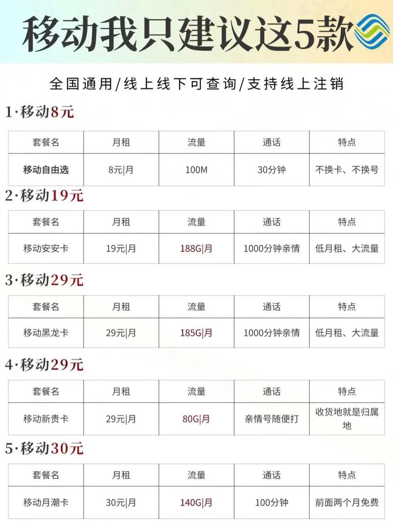 移动花卡大流量版39，移动花卡大流量版39怎么样