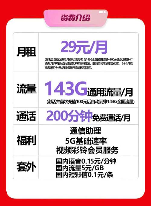 联通流量卡29元套餐?联通流量卡29元套餐怎么取消 第3张 联通流量卡29元套餐?联通流量卡29元套餐怎么取消 第3张