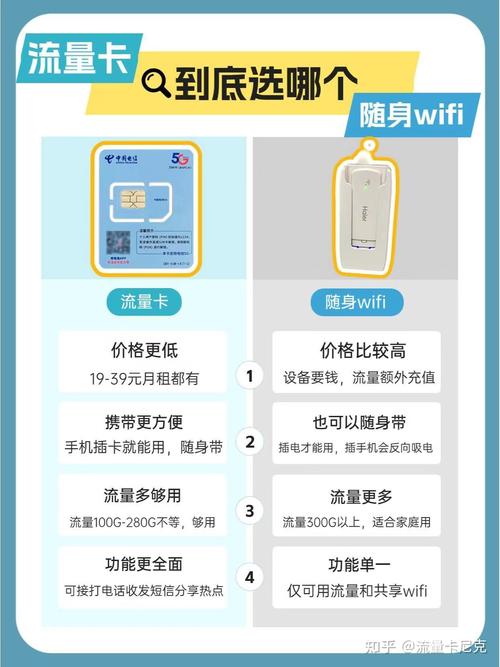 纯流量卡随身wifi？流量卡随身wifi怎么用