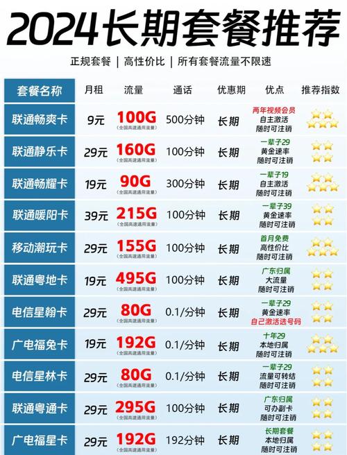 魅族流量超王卡（魅族流量超王卡免流吗）