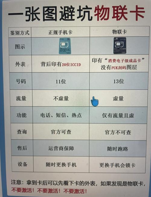西班牙电话卡流量，西班牙vodafone流量卡