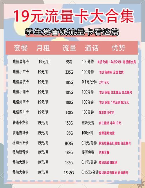 校园卡买流量？怎么用校园卡流量
