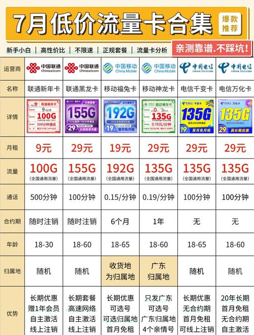 淘宝买流量卡要多少钱，淘宝买流量卡要多少钱才能用