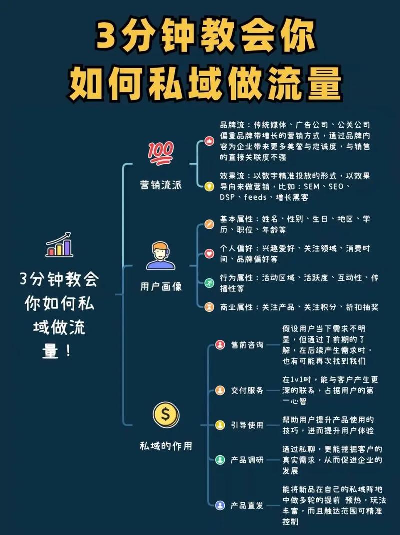 流量卡广告牌（流量卡广告贴纸）