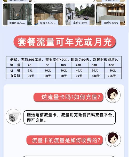 家用摄像头流量卡版,摄像头流量卡是手机卡吗 第3张 家用摄像头流量卡版,摄像头流量卡是手机卡吗 第3张