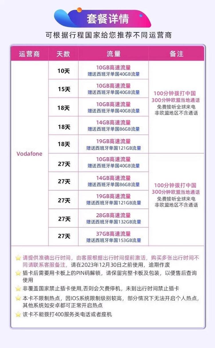 英国欧洲旅游流量卡?英国流量套餐 第1张 英国欧洲旅游流量卡?英国流量套餐 第1张