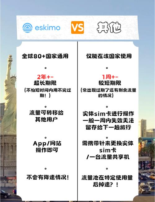 英国欧洲旅游流量卡?英国流量套餐 第4张 英国欧洲旅游流量卡?英国流量套餐 第4张