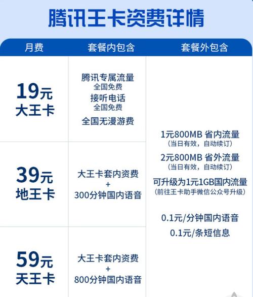 腾讯王卡联通流量，腾讯王卡联通流量怎么用