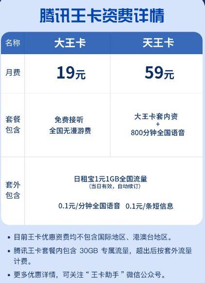腾讯大王卡流量包括（腾讯大王卡流量包括视频号吗）