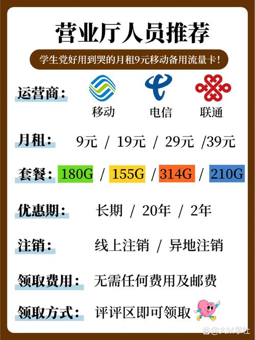 移动流量卡永久月租,移动流量卡每个月多少钱 第2张 移动流量卡永久月租,移动流量卡每个月多少钱 第2张