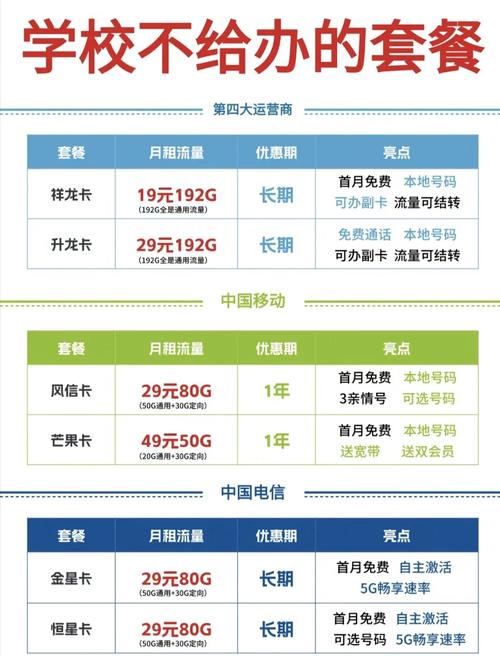 电话卡不限流量卡推荐（不限流量的电话卡有哪些）