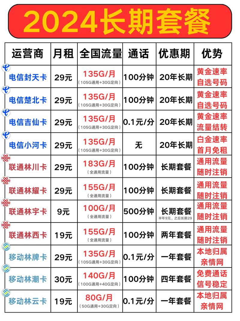 沈阳流量卡套餐推荐，沈阳流量卡哪个便宜多少钱
