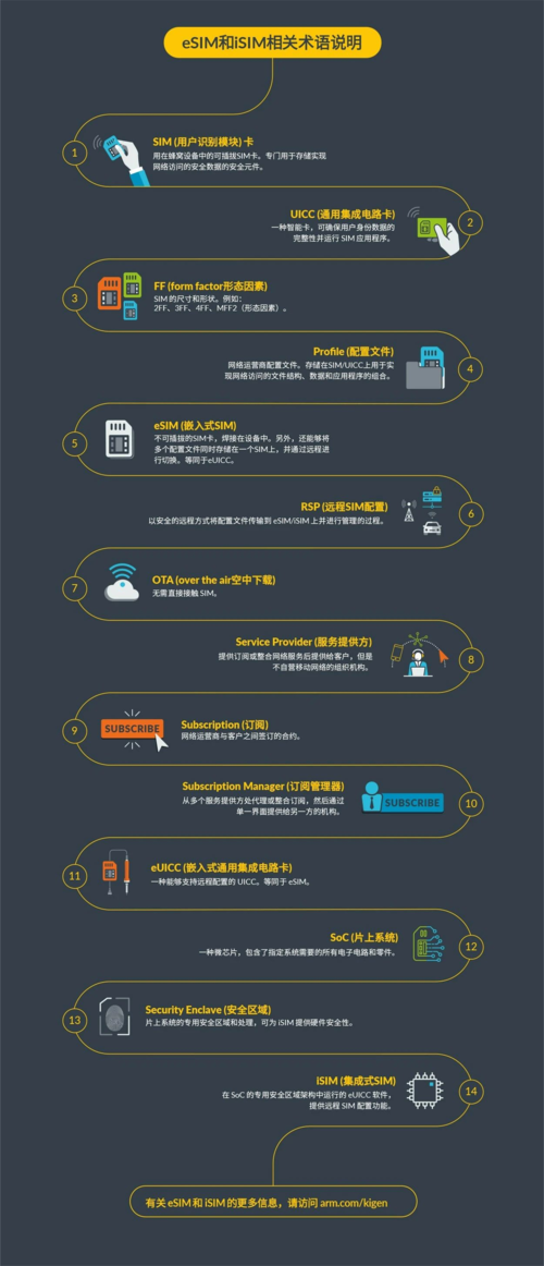 情报局流量卡（卡游情报局）