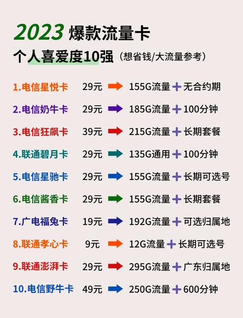 无限流量卡推荐，推荐一下无限流量卡