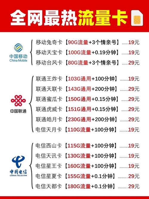 无流量的电话卡,无流量电话卡推荐 第7张 无流量的电话卡,无流量电话卡推荐 第7张