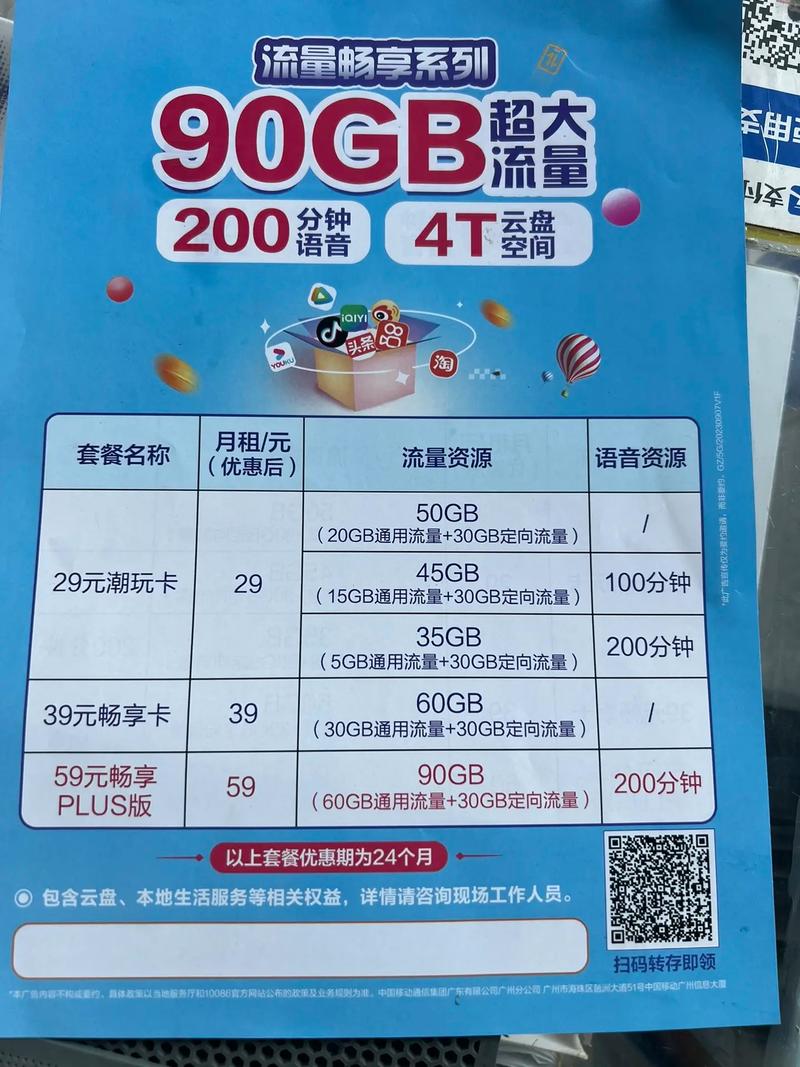 广东流量卡套餐(广东流量卡哪个最划算) 第3张 广东流量卡套餐(广东流量卡哪个最划算) 第3张