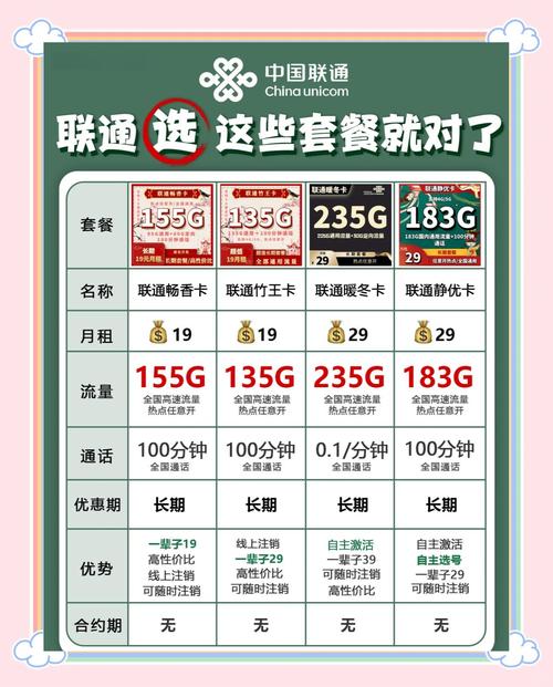 中国联通怎么办流量卡(联通流量卡在哪申请) 第2张 中国联通怎么办流量卡(联通流量卡在哪申请) 第2张
