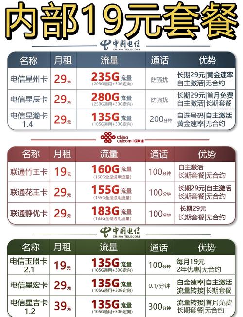 移动流量王卡29（移动流量王卡29元套餐详情为啥办卡还增值彩铃业务）