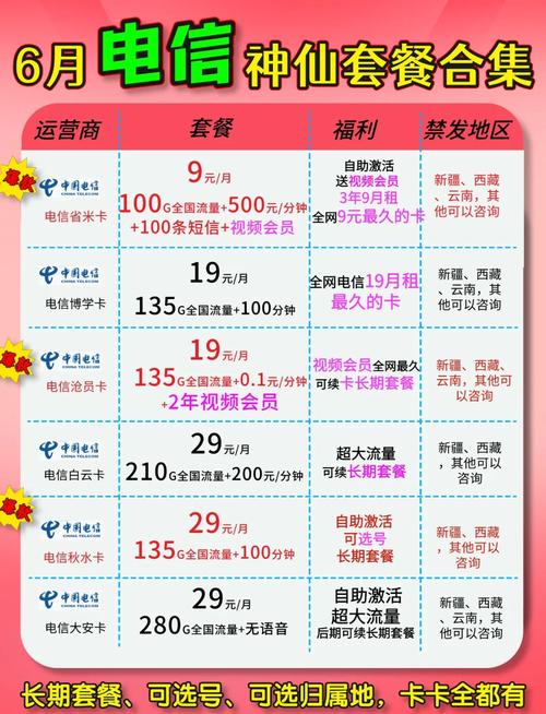 移动流量王卡29（移动流量王卡29元套餐详情为啥办卡还增值彩铃业务）