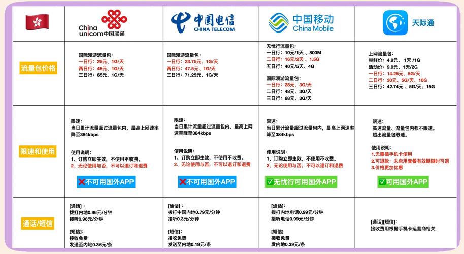 港澳流量卡安卓（港澳流量卡安卓可以用吗）