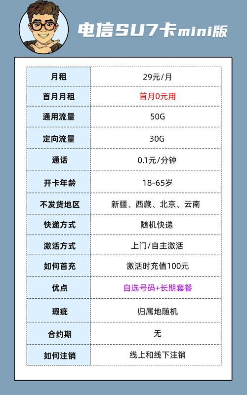 中国电信手机卡流量，电信卡 流量