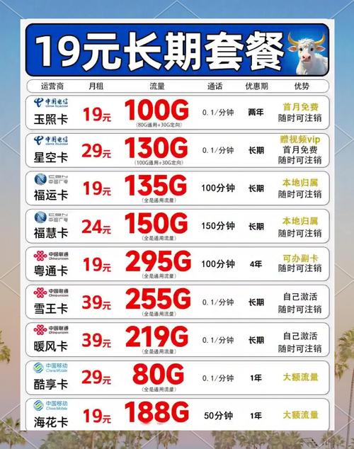 合肥电信流量手机卡（合肥电信流量手机卡怎么办理）