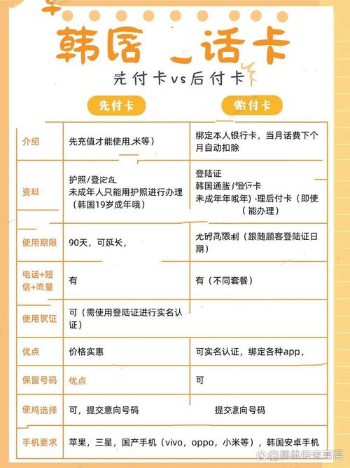 韩国仁川机场流量卡，韩国仁川机场有免费wifi吗