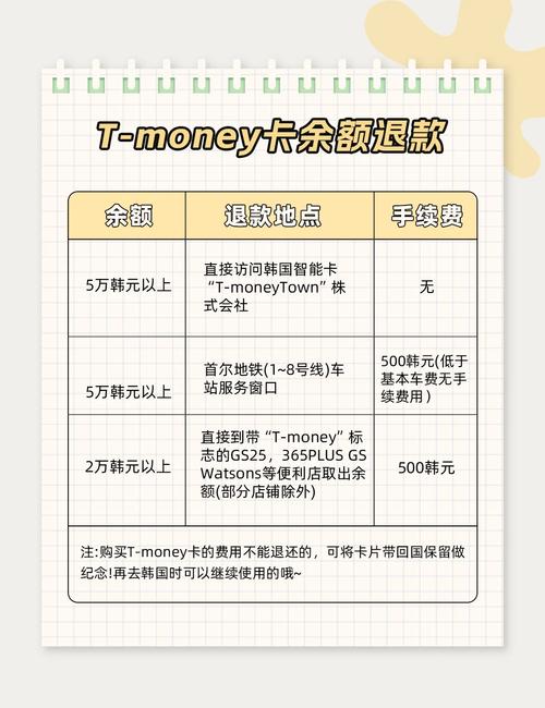 韩国仁川机场流量卡，韩国仁川机场有免费wifi吗