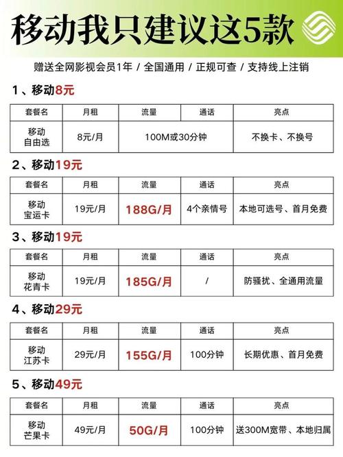 西安大流量卡移动(陕西西安移动流量卡) 第7张 西安大流量卡移动(陕西西安移动流量卡) 第7张