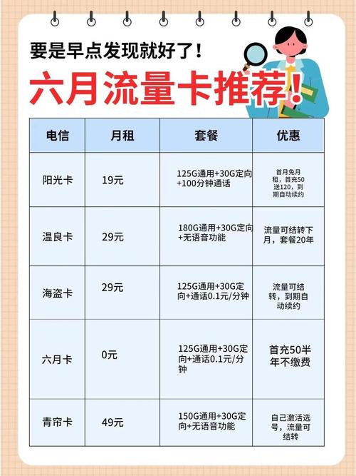 流量卡用换吗？流量卡要求换卡