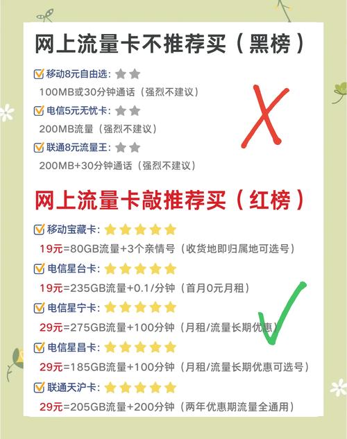 QQ里流量卡?流量卡每个月多少钱 第1张 QQ里流量卡?流量卡每个月多少钱 第1张
