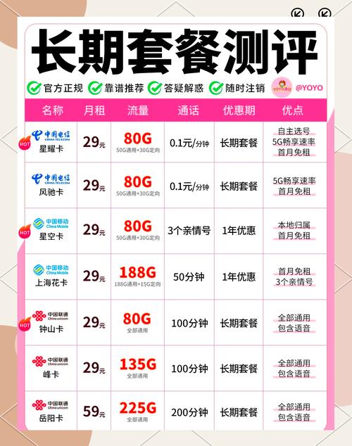 流量卡赠送会员（流量卡赠送会员怎么领取）