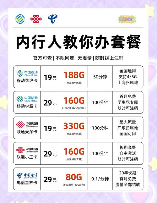 北京校园卡流量？北京校园卡200打一年怎么续费