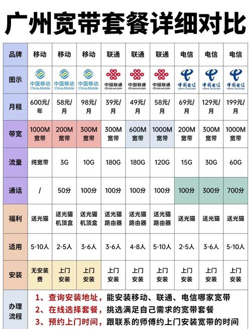 联通527g流量卡？联通298流量卡