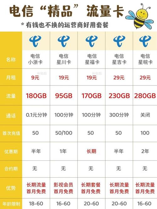 国政通流量卡?国哥流量卡 第1张 国政通流量卡?国哥流量卡 第1张