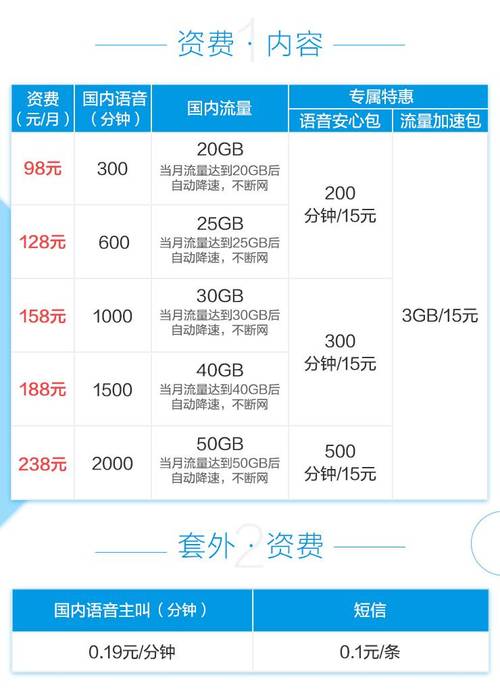 广西大流量卡移动,广西流量卡无限不限速全国通用 第2张 广西大流量卡移动,广西流量卡无限不限速全国通用 第2张