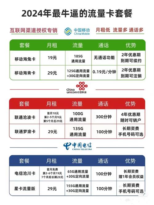 电信流量卡爆款卡（电信流量卡爆款卡怎么办）
