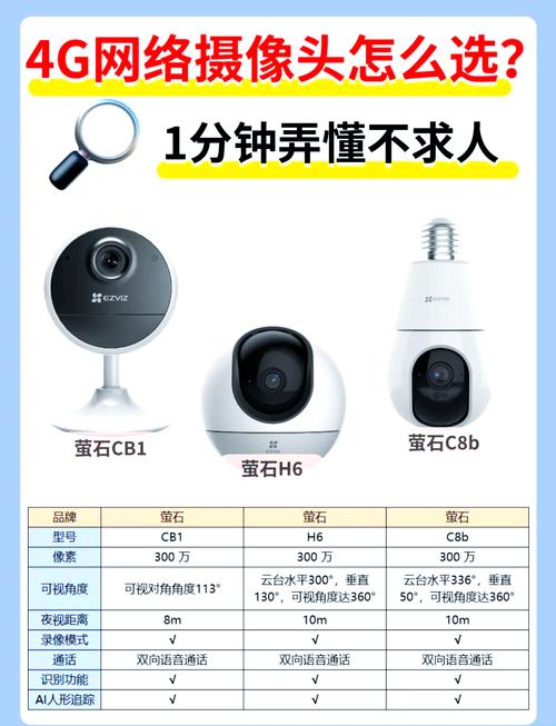 室外监控4g流量卡，室外监控4g流量卡一个月用多少钱监控摄像头