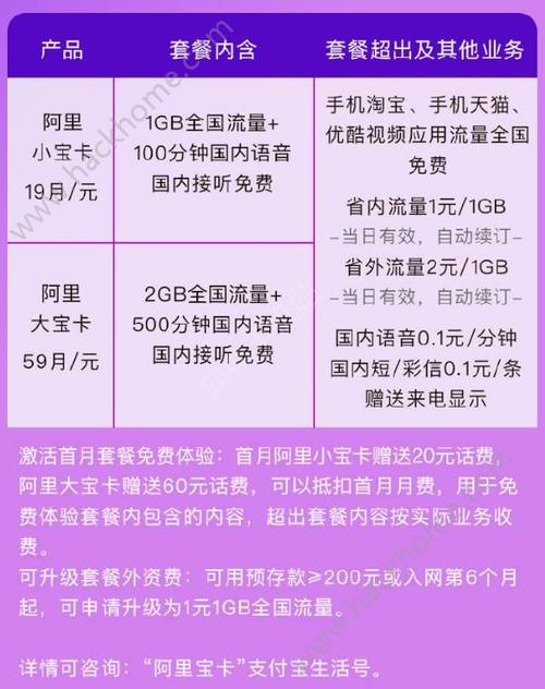 b站流量卡推荐，b站流量卡一个月多少钱