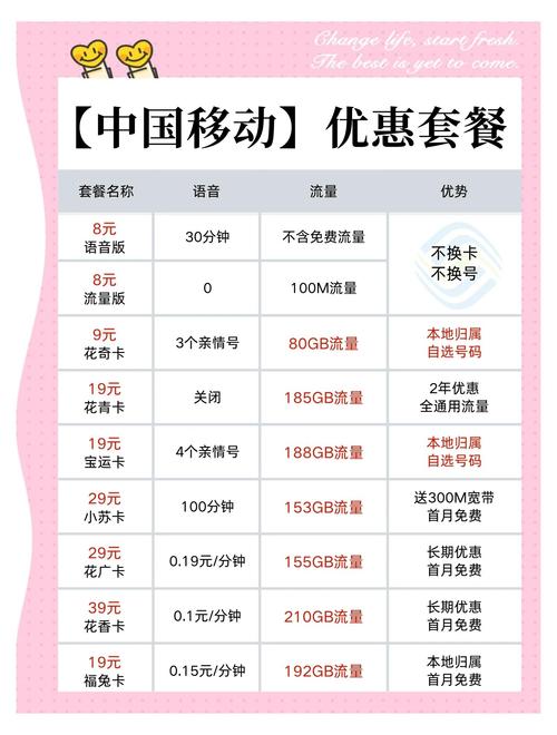 西班牙无限流量卡，西班牙无限流量卡怎么办理
