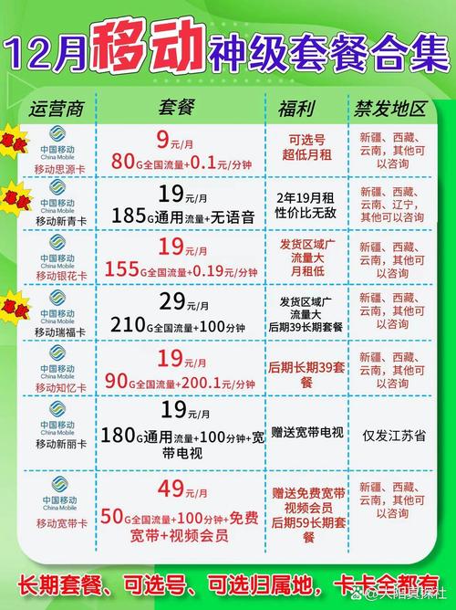 西班牙无限流量卡，西班牙无限流量卡怎么办理