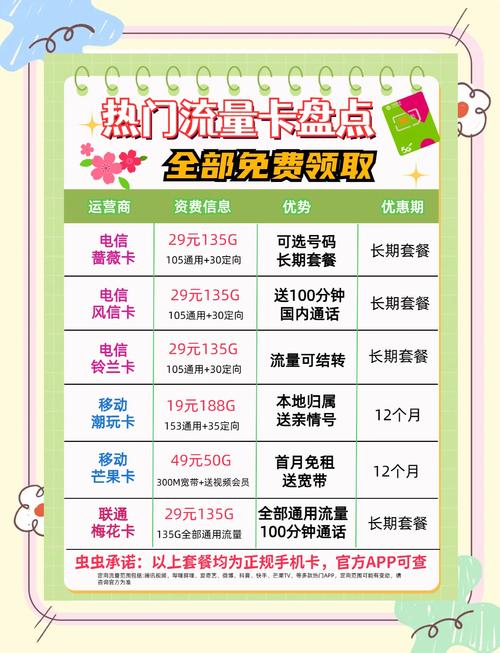 无限量流量手机卡（手机卡无限量流量套餐）