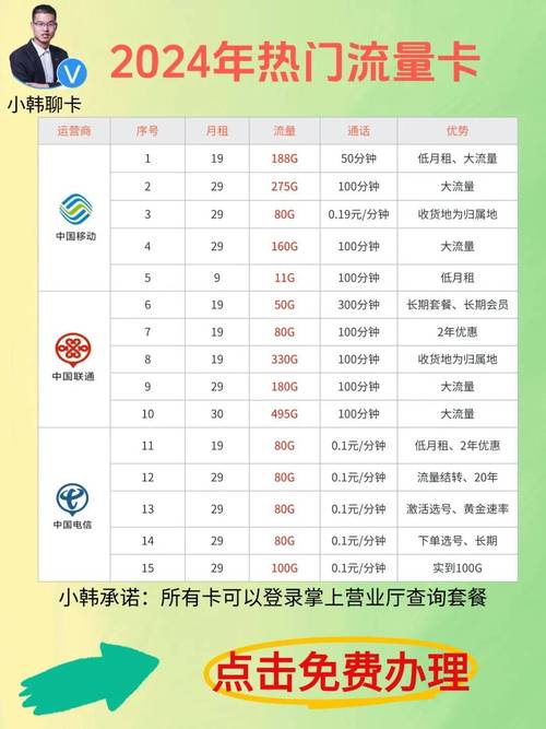 线上办理电信流量卡，电信流量卡在线申请